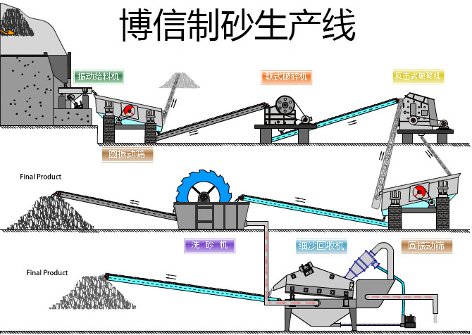 浙江舟山湿法制沙生产线泥浆废水详细处理解决方案